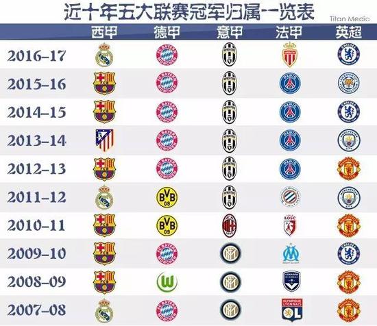 赛中仍暴露